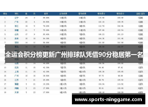 全运会积分榜更新广州排球队凭借90分稳居第一名