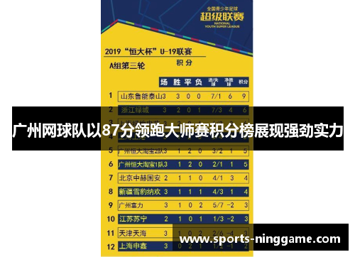 广州网球队以87分领跑大师赛积分榜展现强劲实力