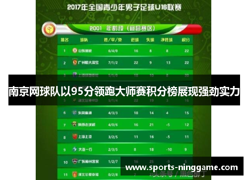 南京网球队以95分领跑大师赛积分榜展现强劲实力