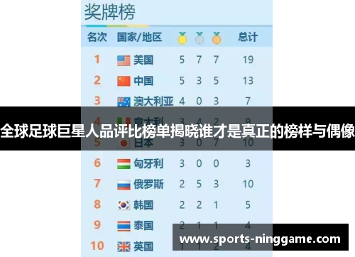 全球足球巨星人品评比榜单揭晓谁才是真正的榜样与偶像